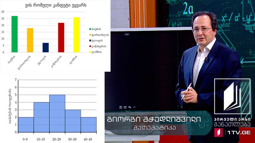 მათემატიკა, X კლასი – სტატისტიკა, 21 მაისი, 2020 #ტელესკოლა