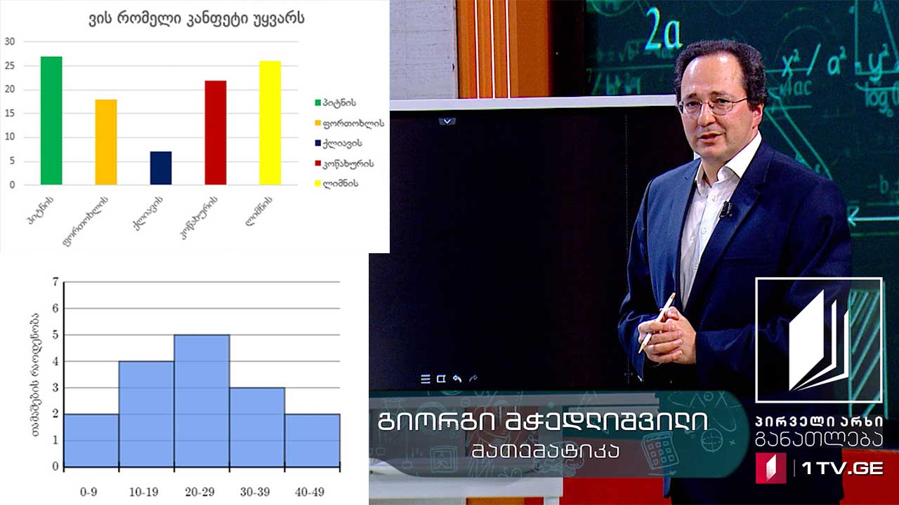 მათემატიკა, X კლასი - სტატისტიკა, 21 მაისი, 2020 #ტელესკოლა