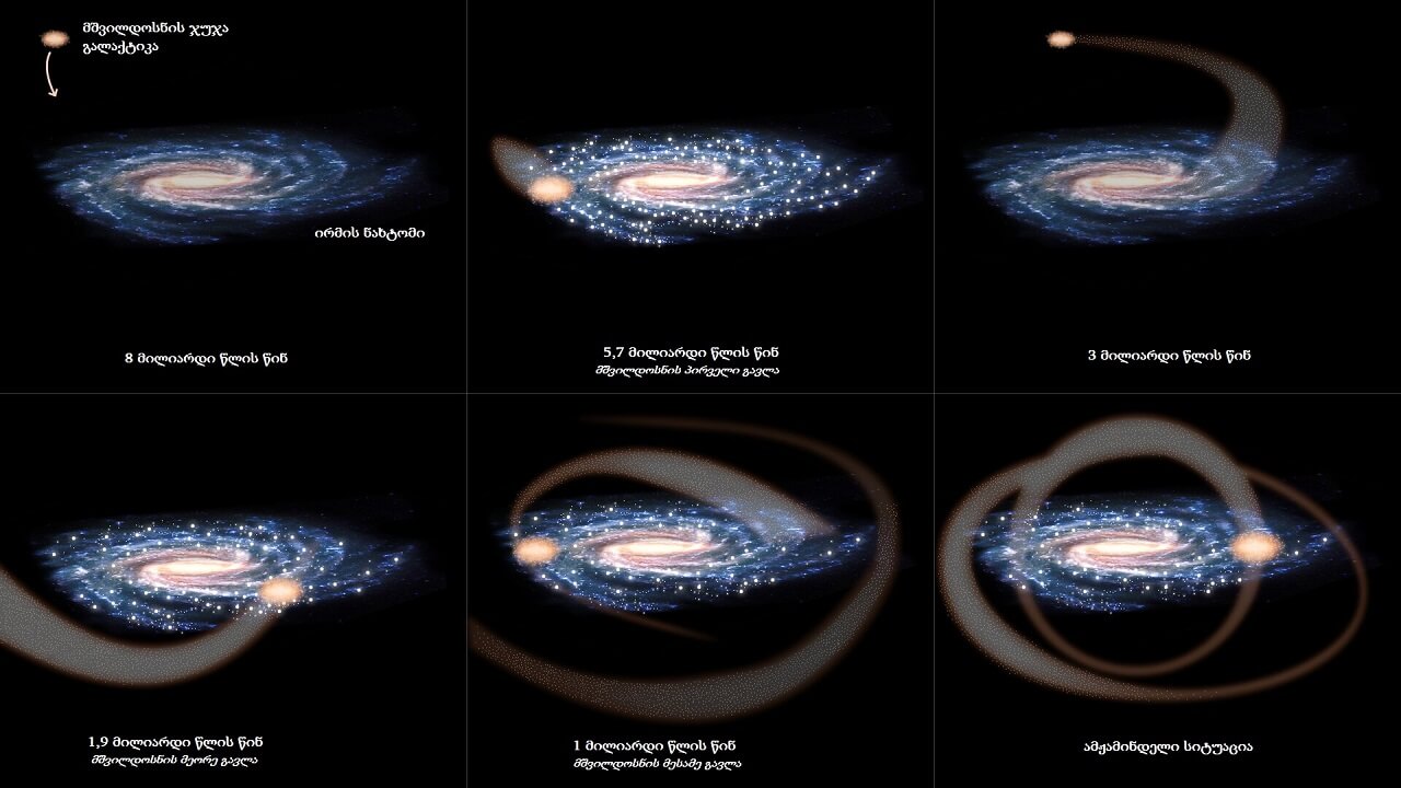 მზის სისტემა შეიძლება, ირმის ნახტომის სხვა გალაქტიკასთან შეჯახების შედეგად დაიბადა
