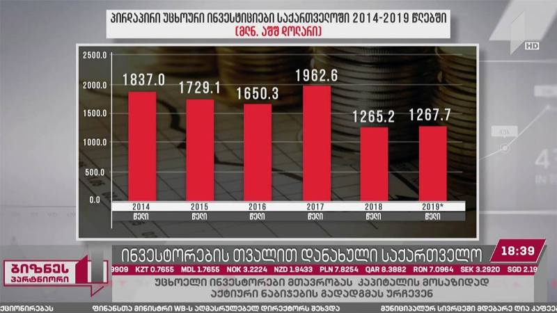 ინვესტორების თვალით დანახული საქართველო