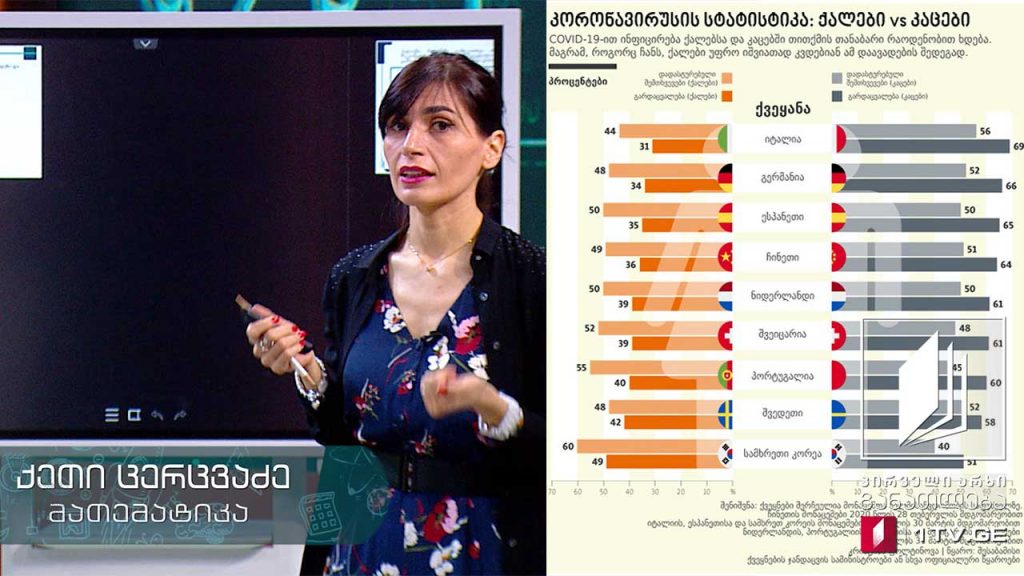 მათემატიკა, VIII კლასი – სტატისტიკა, 4 ივნისი, 2020 #ტელესკოლა