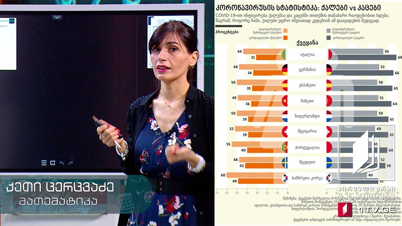 მათემატიკა, VIII კლასი - სტატისტიკა, 4 ივნისი, 2020 #ტელესკოლა