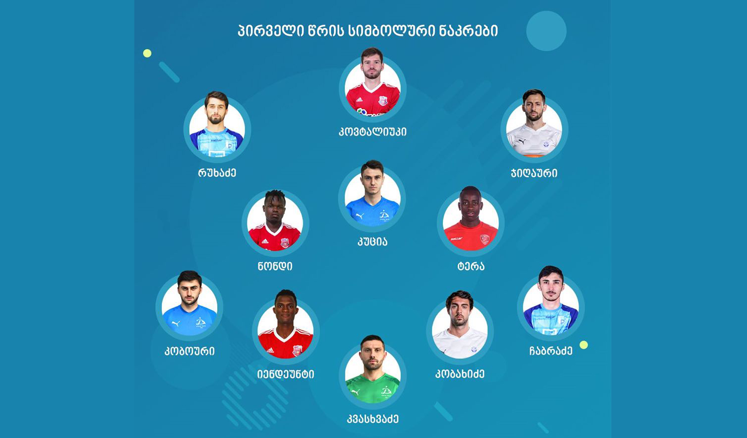 ეროვნული ლიგის პირველი წრის სიმბოლურ ნაკრებში გორელები და დინამოელები სჭარბობენ