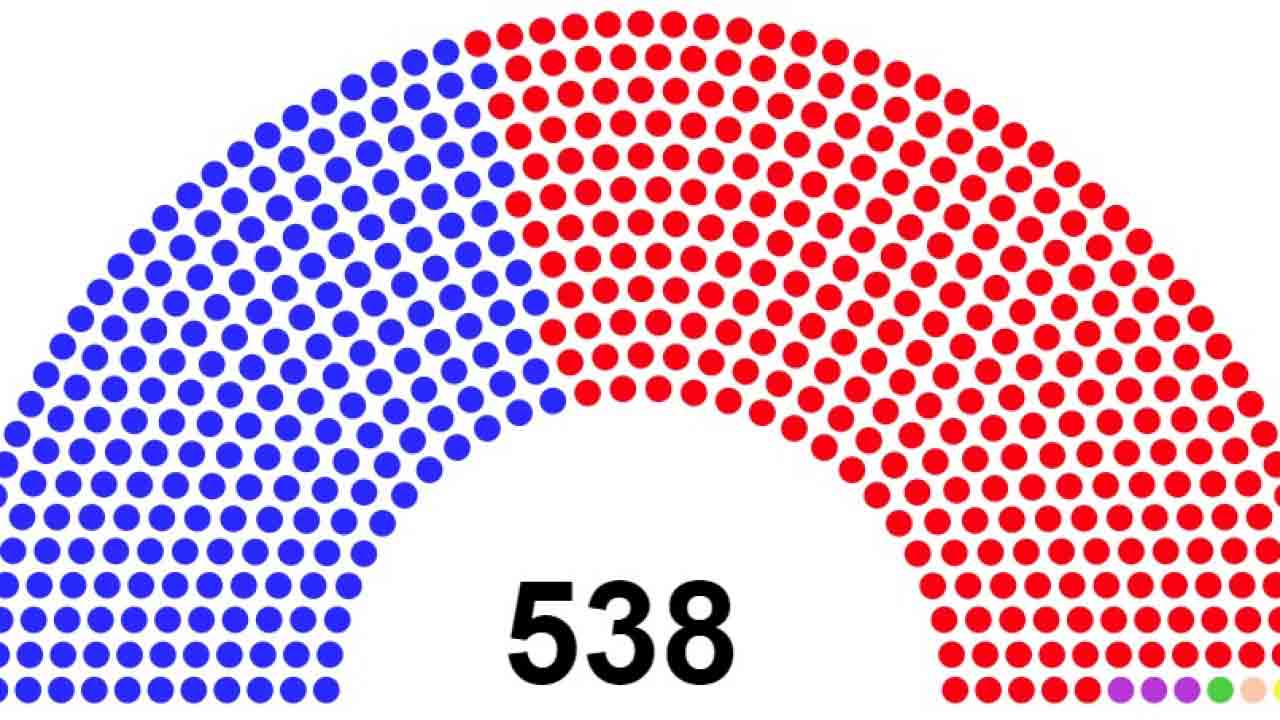 ამომრჩეველთა კოლეგია - Electoral College