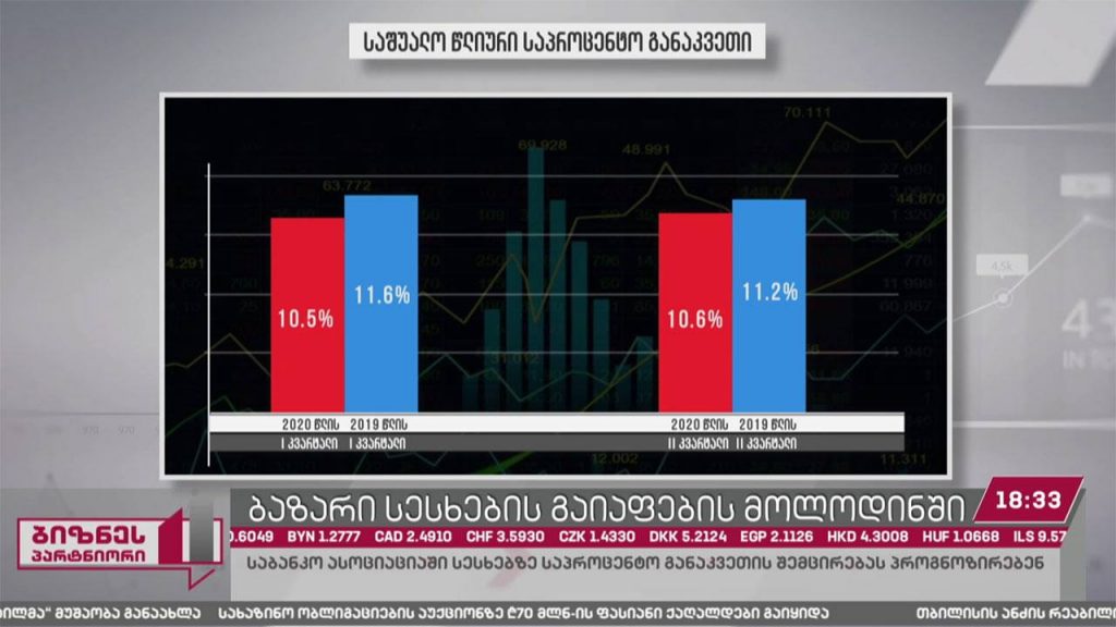 საბანკო ასოციაცია სესხებზე საპროცენტო განაკვეთის შემცირებას პროგნოზირებს