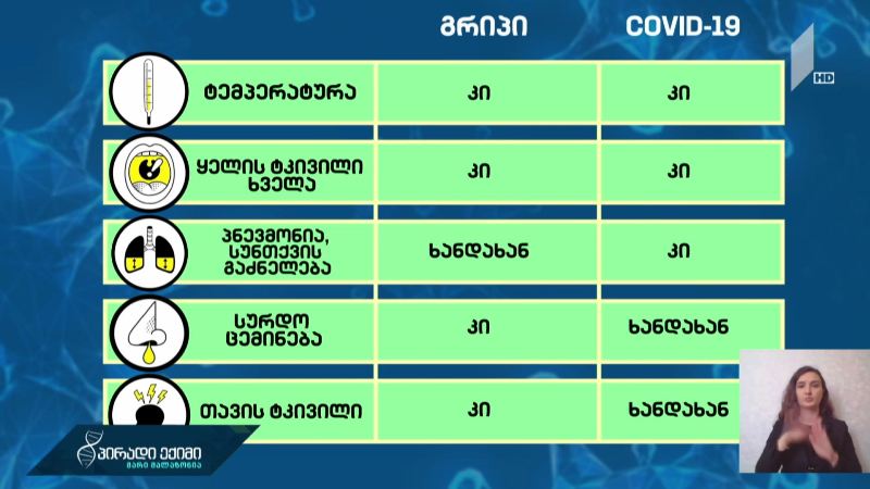 გრიპი და COVID-19 სიმპტომები