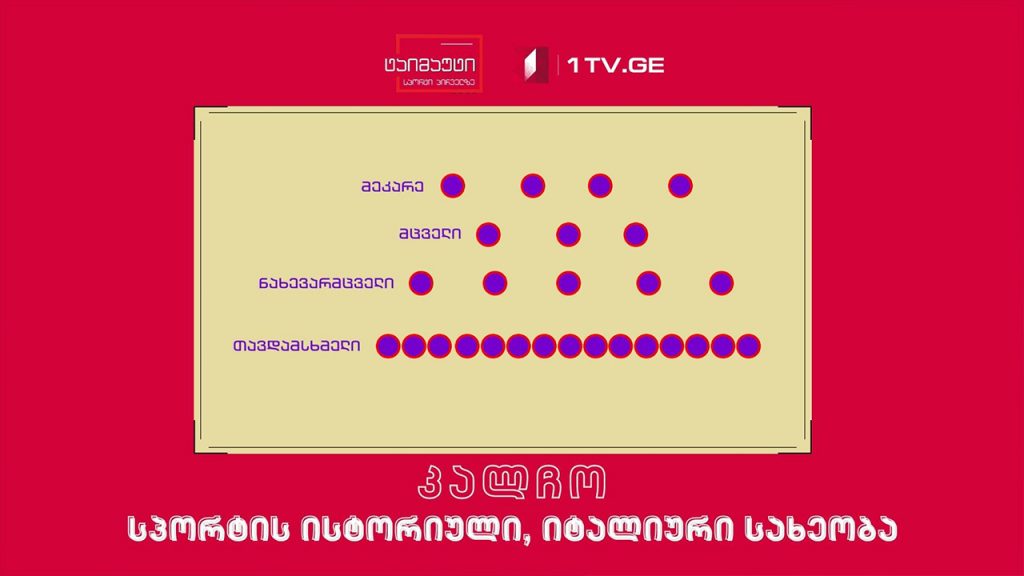 კალჩო / სპორტის ისტორიული, იტალიური სახეობა #ტაიმაუტი