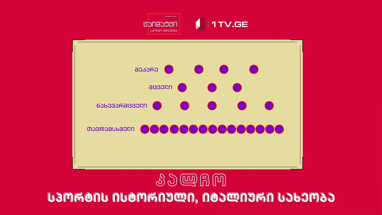 კალჩო / სპორტის ისტორიული, იტალიური სახეობა #ტაიმაუტი