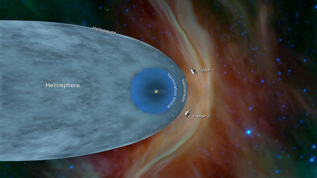 მზის სისტემას გაცდენილმა ხომალდმა „ვოიაჯერ 2-მა“ ვარსკვლავთშორისი სივრცის სიმკვრივის ზრდა დააფიქსირა — #1tvმეცნიერება