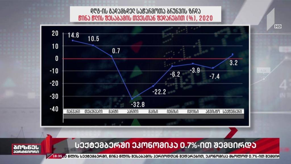 ეკონომიკის ვარდნის ტემპი შენელდა