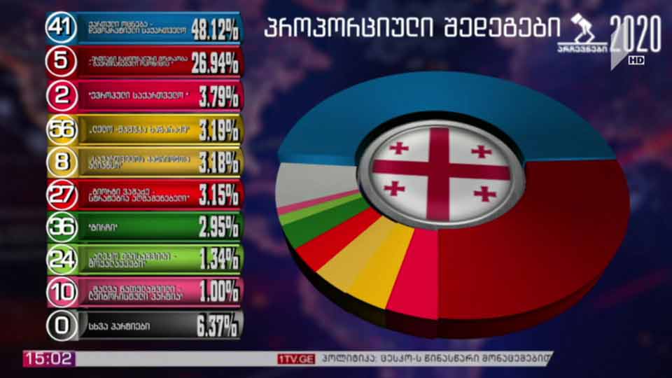 საპარლამენტო არჩევნები 2020