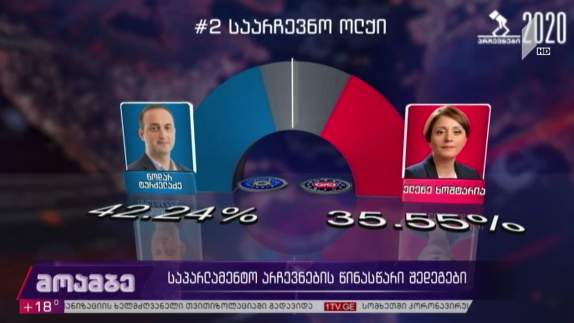 საპარლამენტო არჩევნების წინასწარი შედეგები