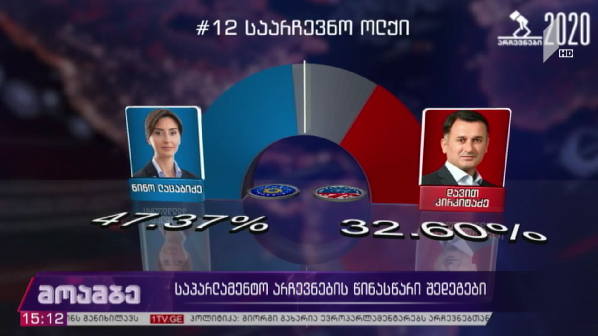 საპარლამენტო არჩევნების წინასწარი შედეგები