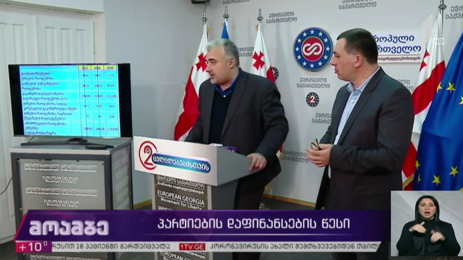 პარტიების დაფინანსების წესი