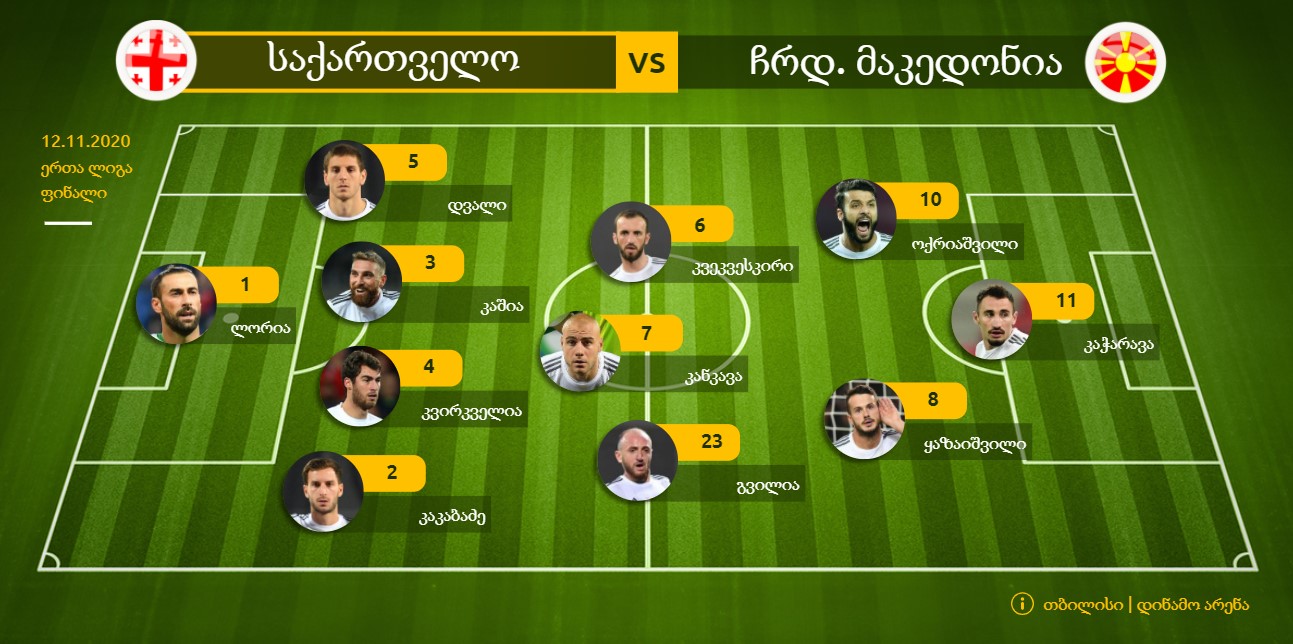 ვლადიმირ ვაისმა მაკედონიისთვის ძირითადი თერთმეტეული დაასახელა