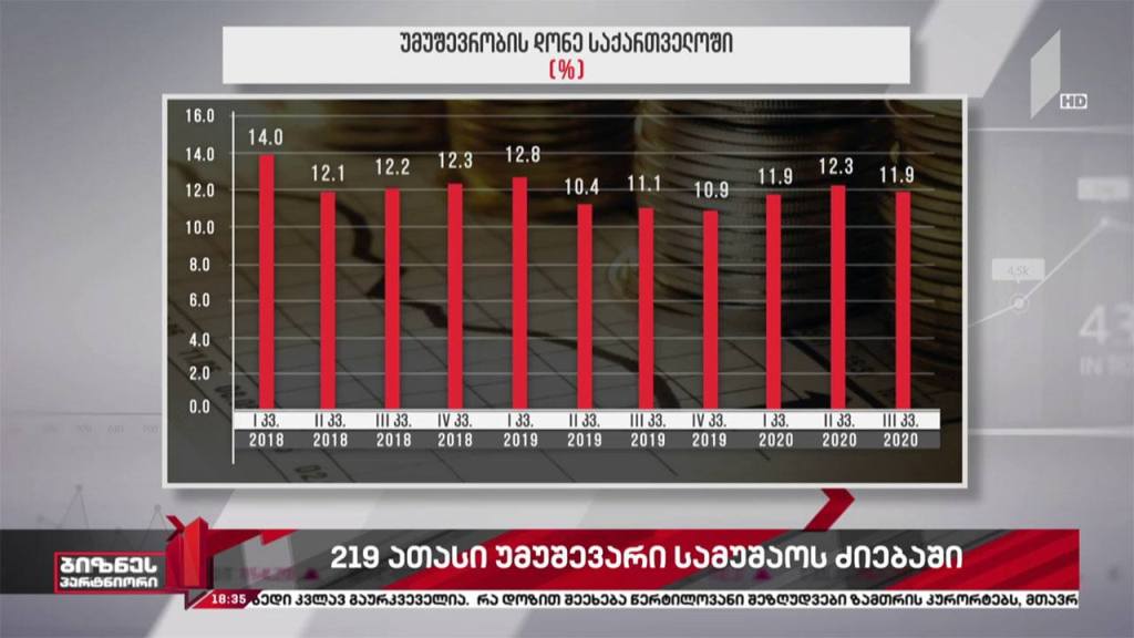 უმუშევრობის მაჩვენებელი იზრდება
