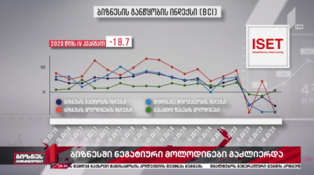 ბიზნესსექტორში ნეგატიური მოლოდინები გაძლიერდა