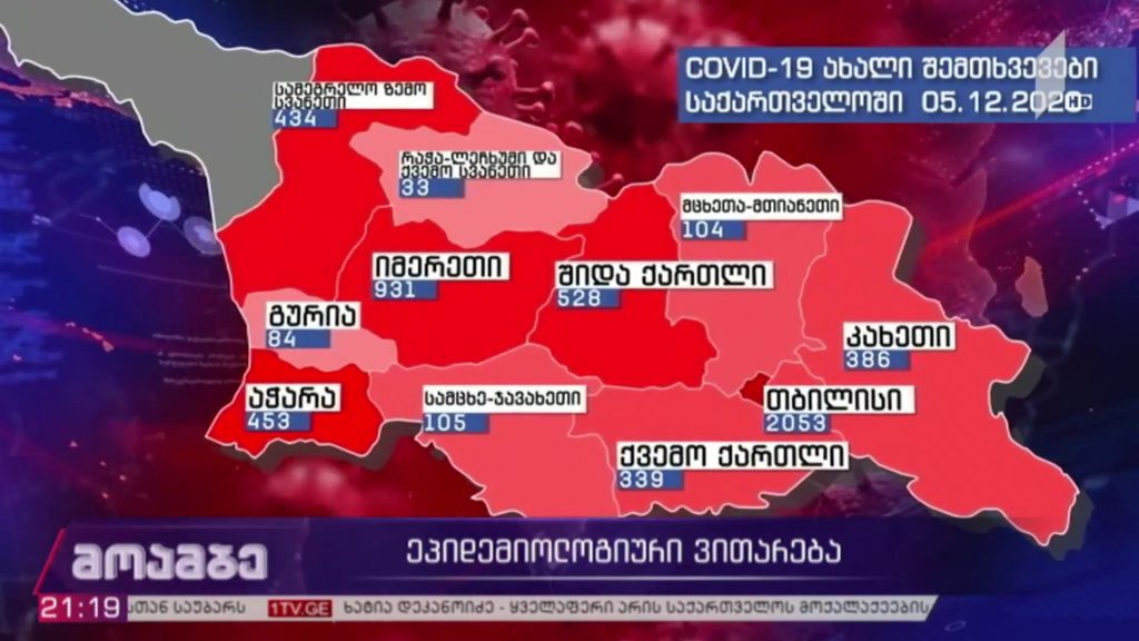 კორონავირუსი – ეპიდემიოლოგიური ვითარება საქართველოში