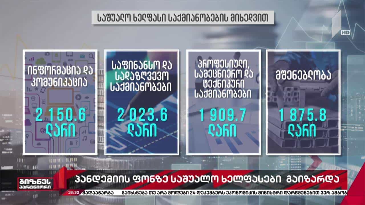 საქართველოში საშუალო ხელფასი გაიზარდა