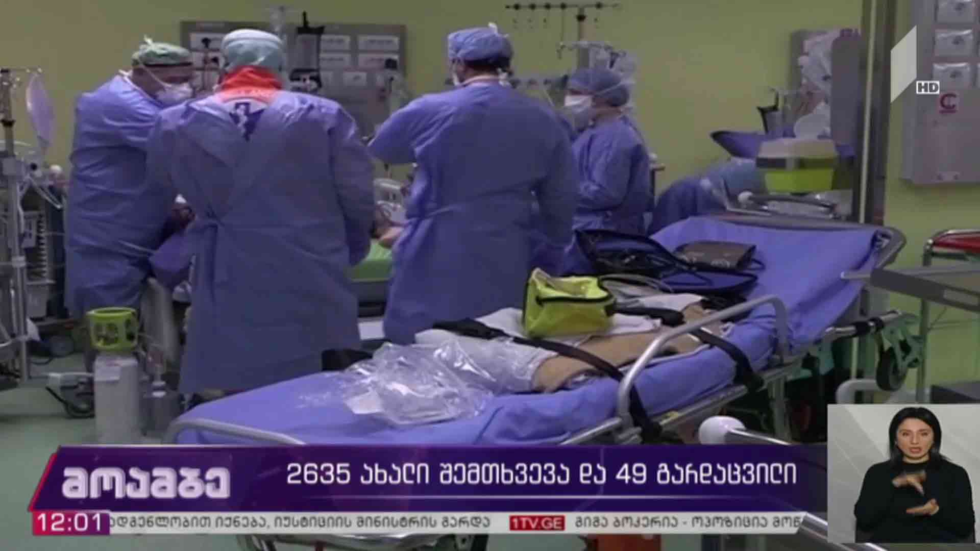 კორონავირუსი - 2635 ახალი შემთხვევა და 49 გარდაცვლილი 