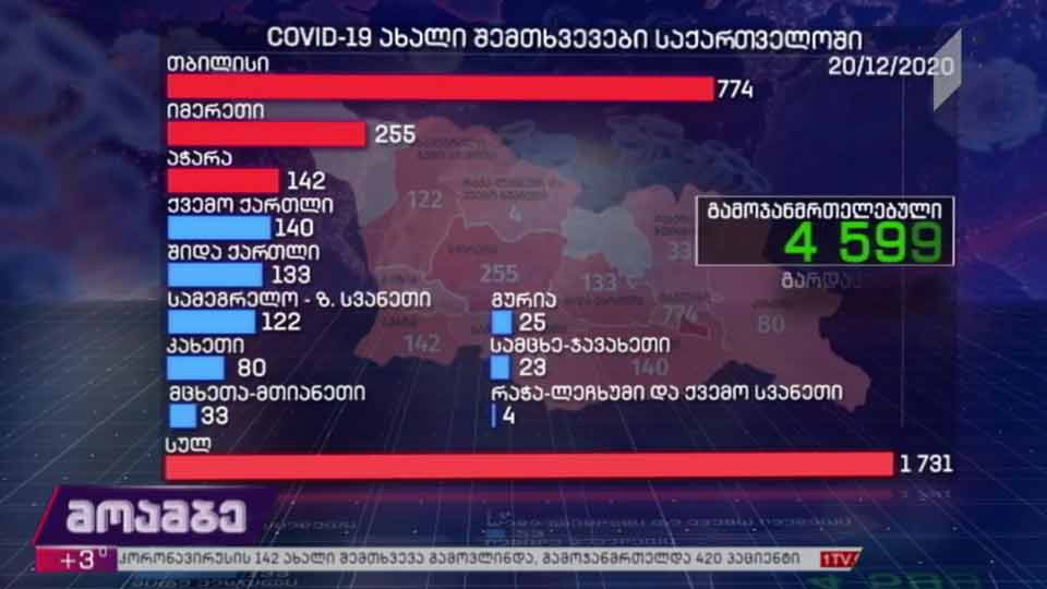 ეპიდემიოლოგიური ვითარება საქართველოში