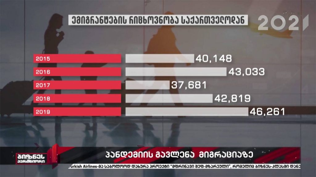 პანდემიის გავლენა მიგრაციაზე