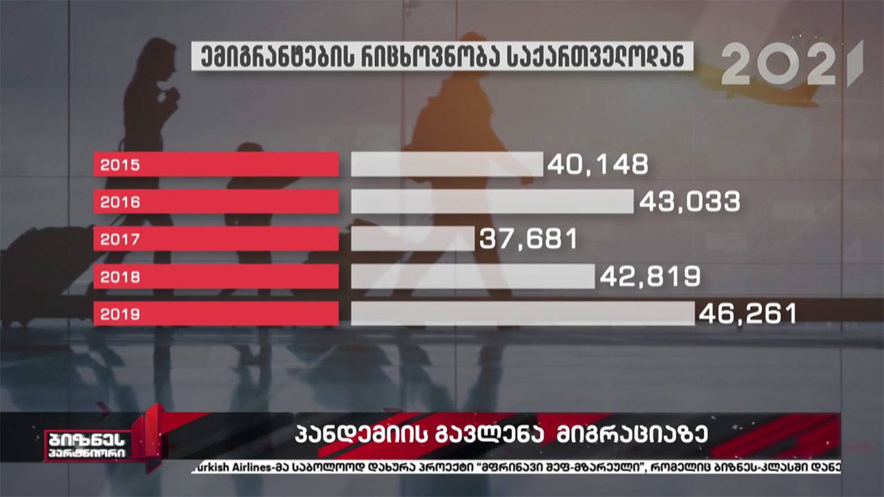 პანდემიის გავლენა მიგრაციაზე