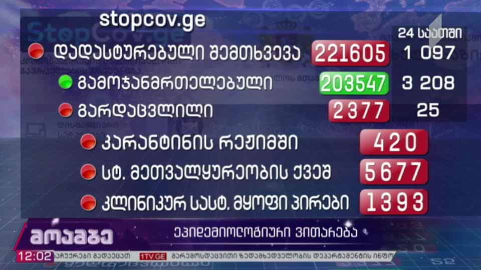 ეპიდემიოლოგიური ვითარება საქართველოში