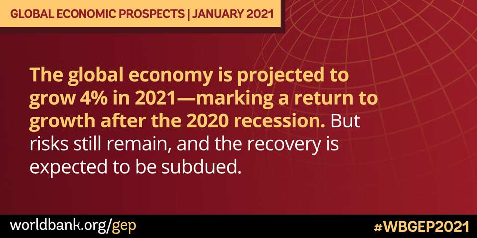 მსოფლიო ბანკი - გლობალური ეკონომიკური ზრდა 2021 წელს ოთხი პროცენტი იქნება, ვაქცინის გამოყენება და ინვესტიციები გადამწყვეტი ფაქტორები იქნება აღდგენის პროცესის მხარდასაჭერად