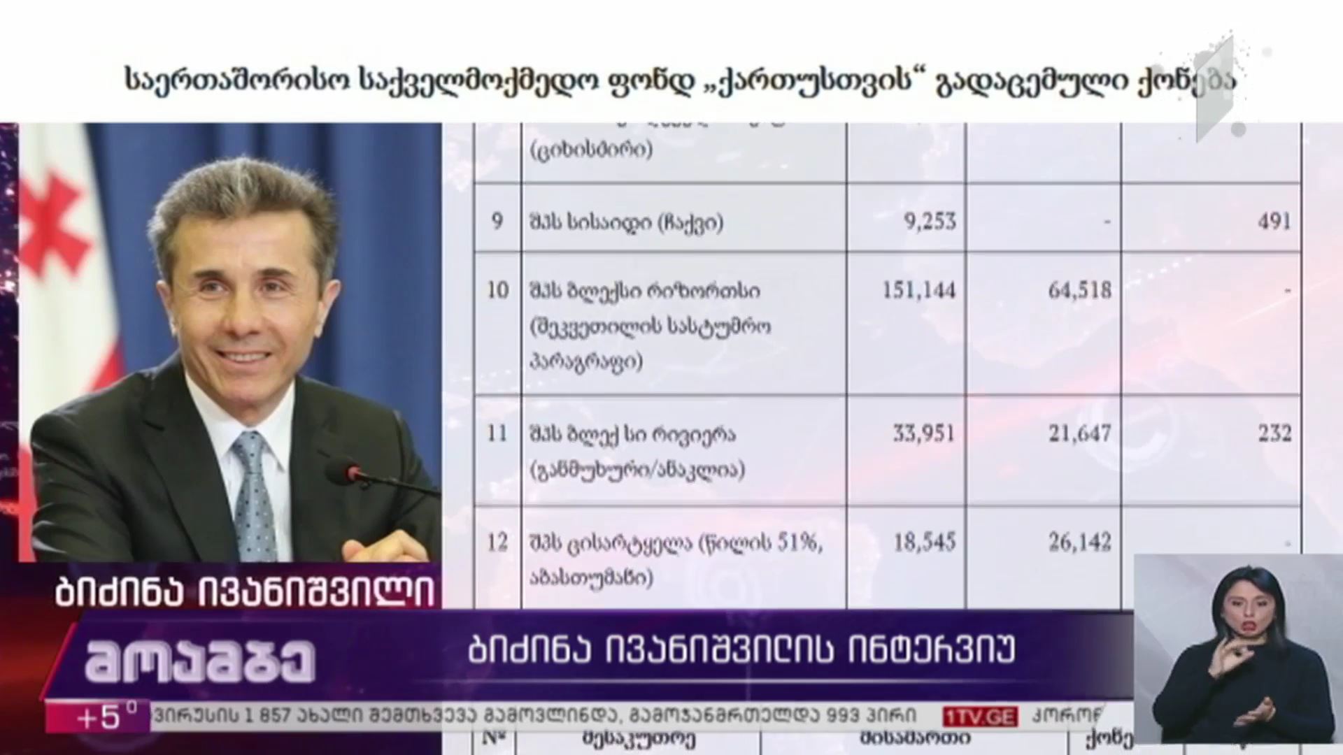 ბიძინა ივანიშვილის ინტერვიუ