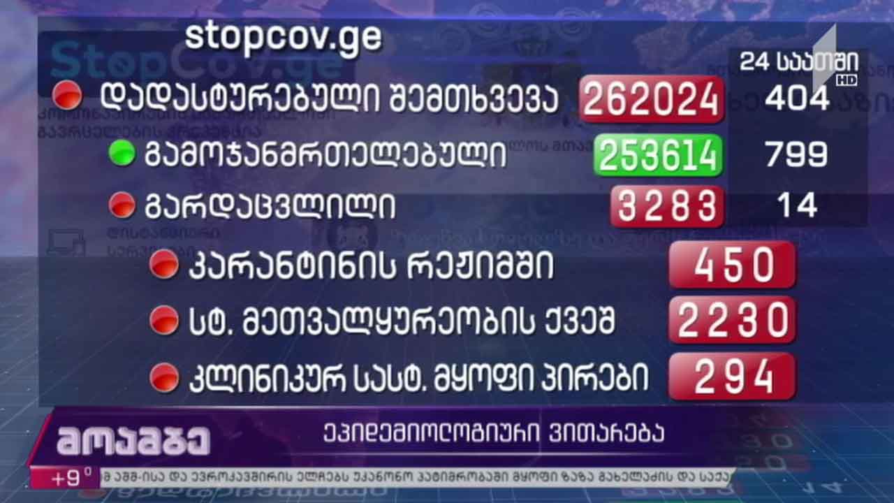 კორონავირუსის გავრცელების სტატისტიკა საქართველოში