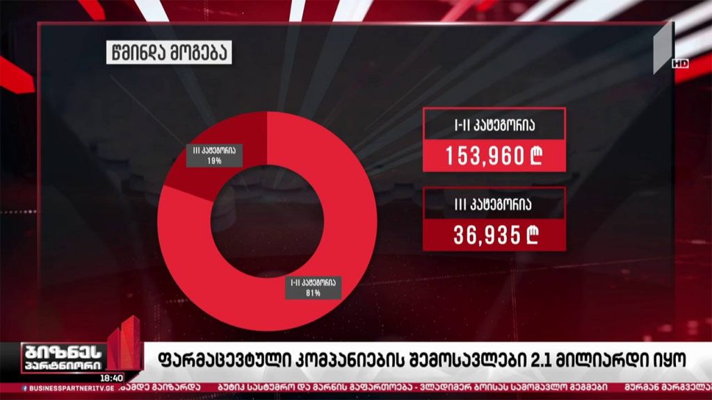 რატომ იზრდება მედიკამენტების ფასი?