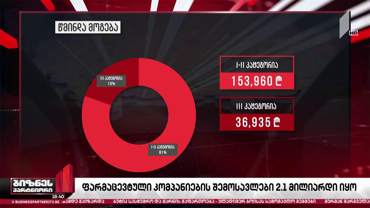 რატომ იზრდება მედიკამენტების ფასი?