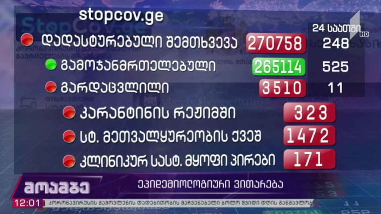 „კოვიდ-19“-ის გავრცელების მაჩვენებელი საქართველოში