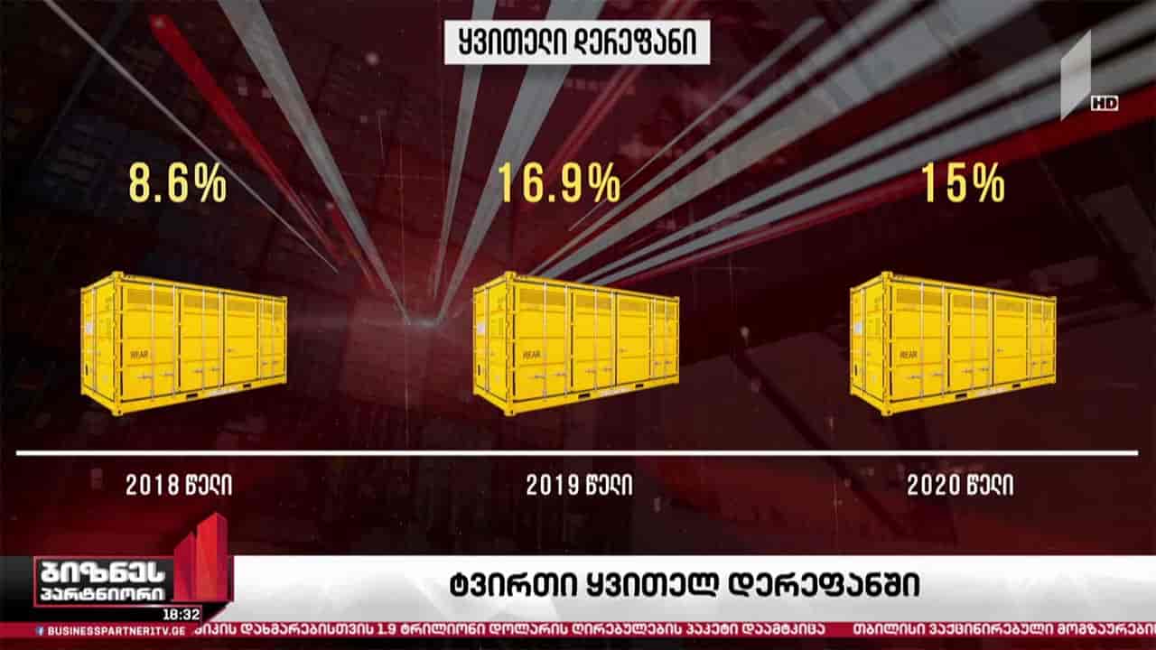 ყვითელ დერეფანში ტვირთების რაოდენობა იზრდება