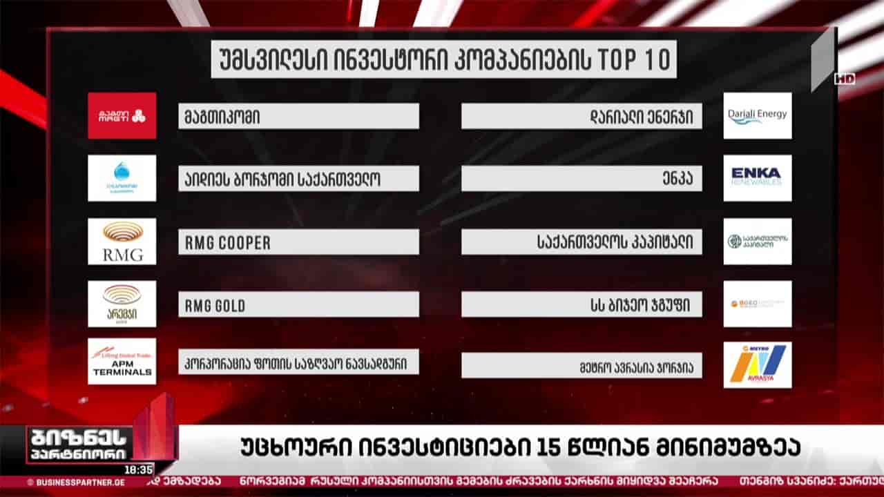 უცხოური ინვესტიციების მაჩვენებელი 15-წლიან მინიმუმზეა