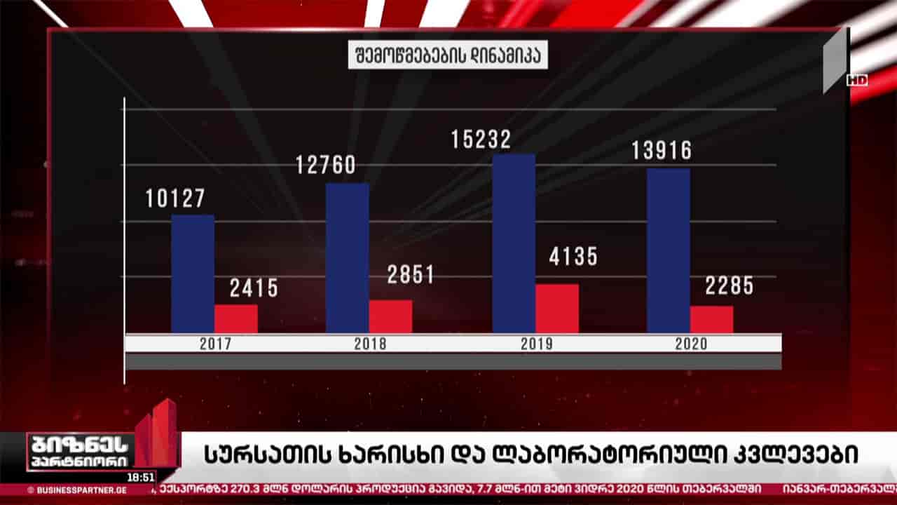 სურსათის ხარისხი და ლაბორატორიული კვლევები