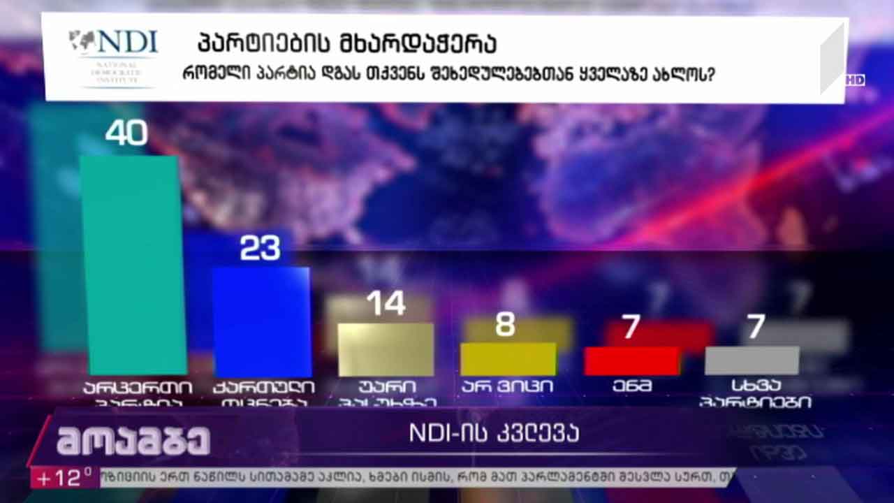 „ენდიაი“კვლევის შედეგებს აქვეყნებს