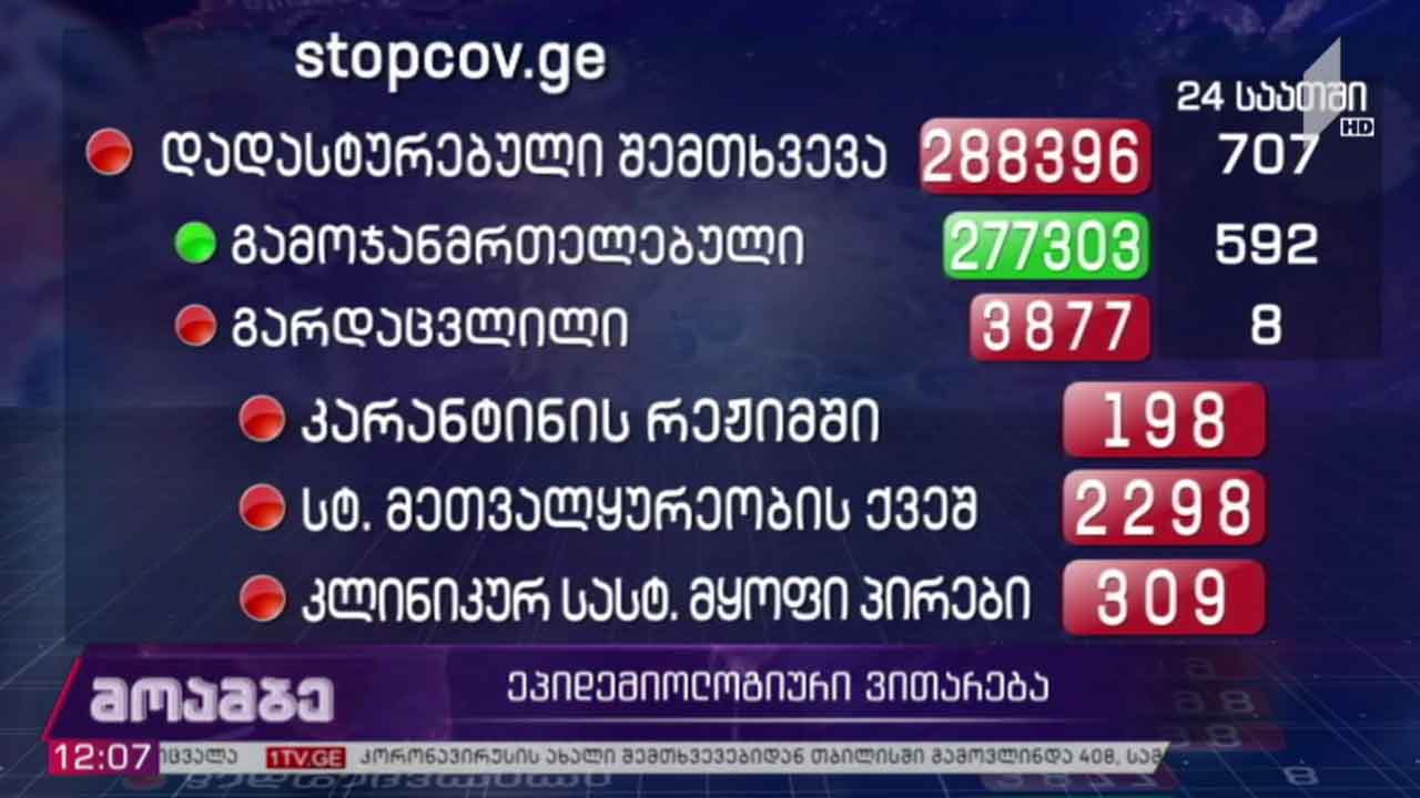 კორონავირუსის გავრცელების მაჩვენებელი