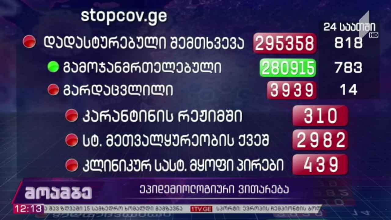 ეპიდემიოლოგიური ვითარება ქვეყანაში
