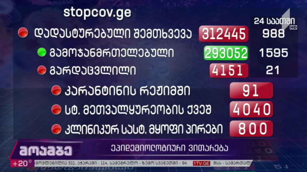 ეპიდემიოლოგიური ვითარება საქართველოში