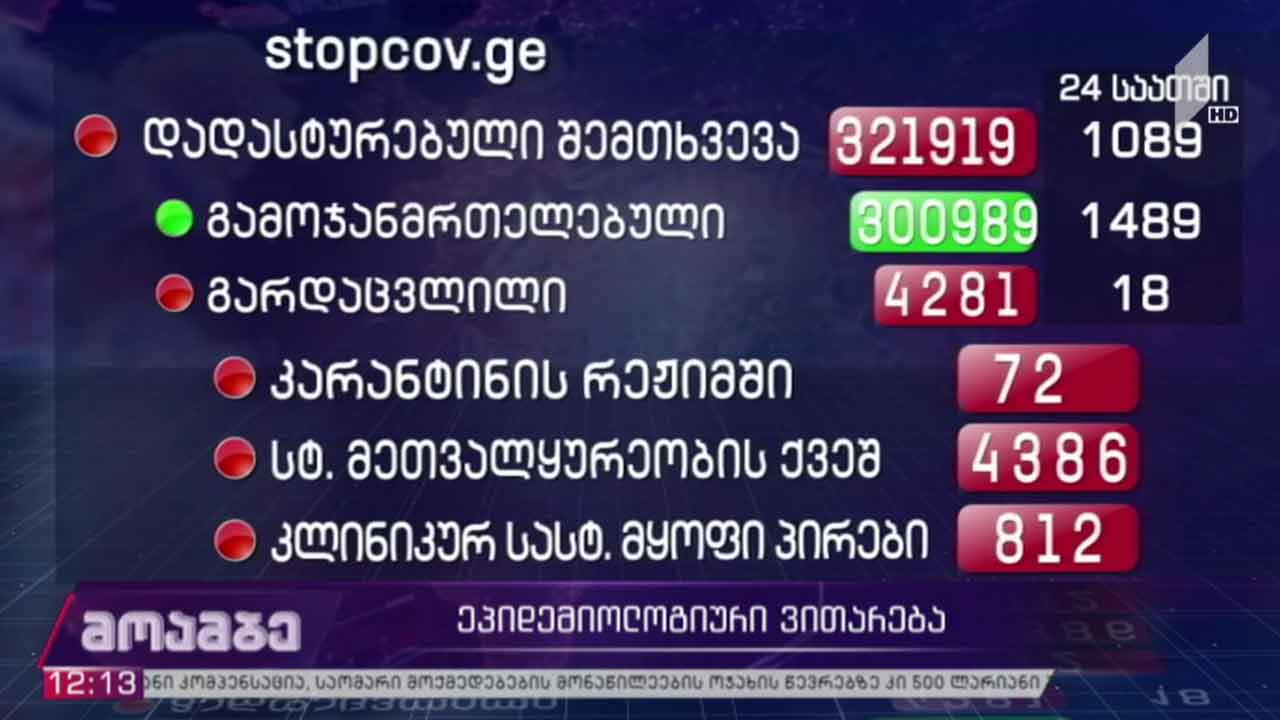 კორონავირუსის გავრცელების მაჩვენებელი საქართველოში