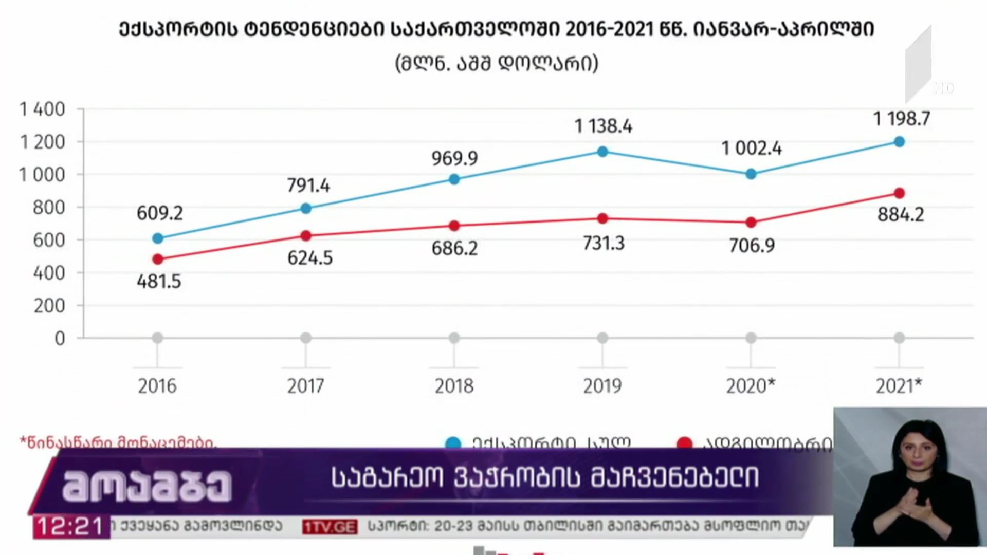 საგარეო ვაჭრობის მაჩვენებელი
