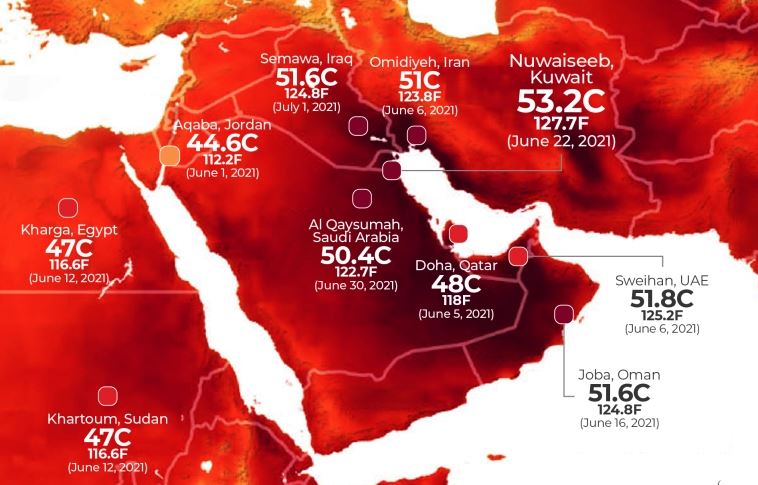 წელს მსოფლიოში ყველაზე ცხელი ადგილია ქუვეითის ქალაქი ნუვაისები, სადაც ტემპერატურამ 53.2 გრადუსს მიაღწია