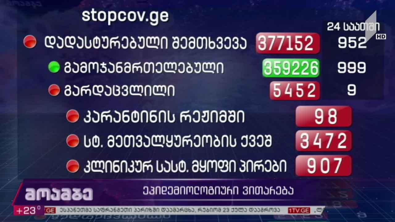 ეპიდემიოლოგიური ვითარება საქართველოში