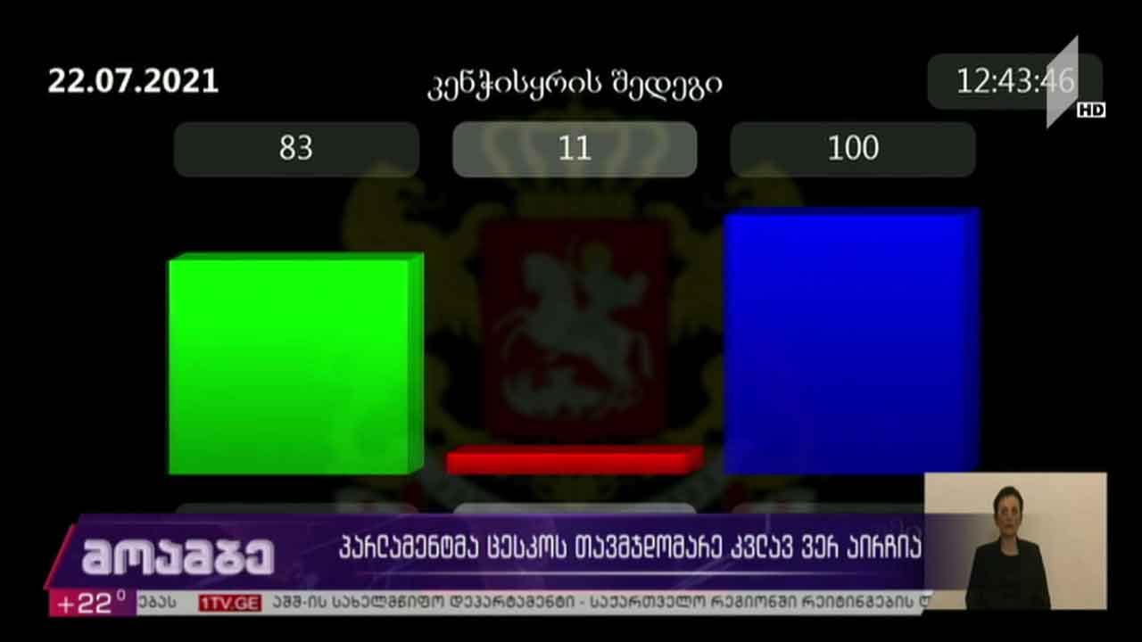 პარლამენტმა ცესკო-ს თავმჯდომარე კვლავ ვერ აირჩია