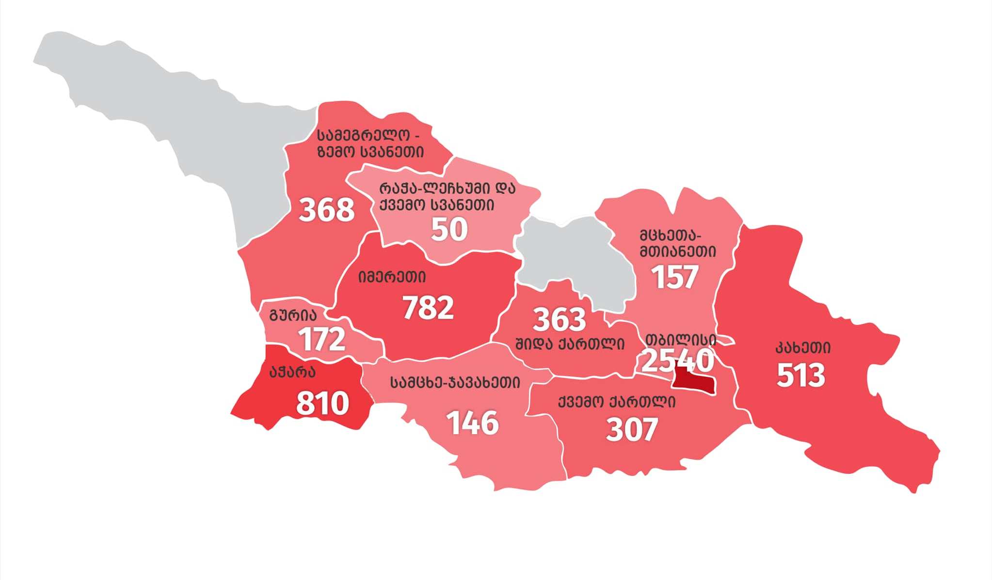 კორონავირუსის ახალი შემთხვევებიდან 2 540 თბილისში გამოვლინდა, 810 აჭარაში, 782 იმერეთში
