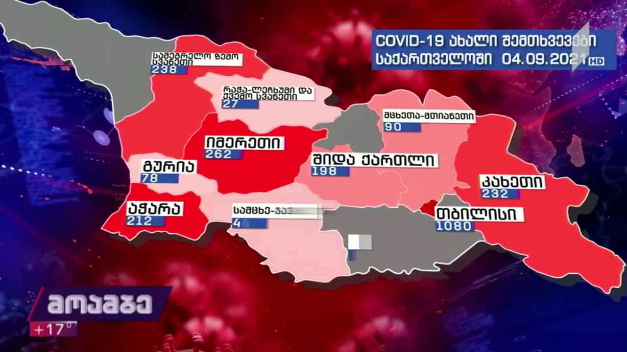 კორონავირუსის გავრცელების მაჩვენებლები