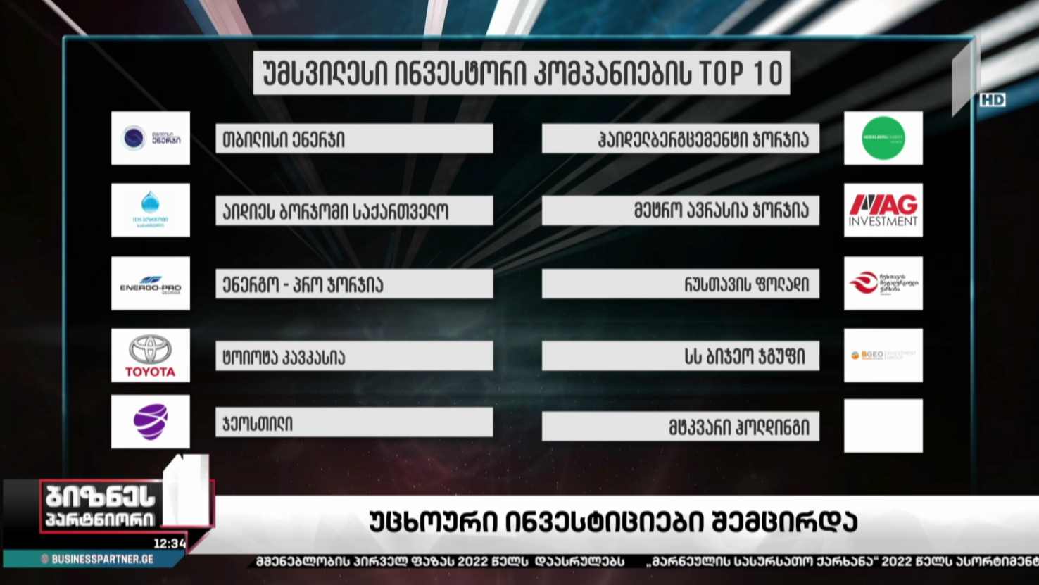საქართველოში პირდაპირი უცხოური ინვესტიციების მოცულობა შემცირდა