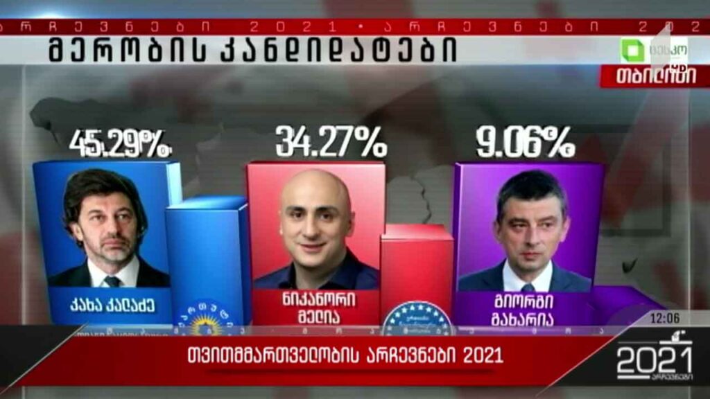 #არჩევნები2021 უახლესი მონაცემები